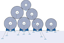 coil skid